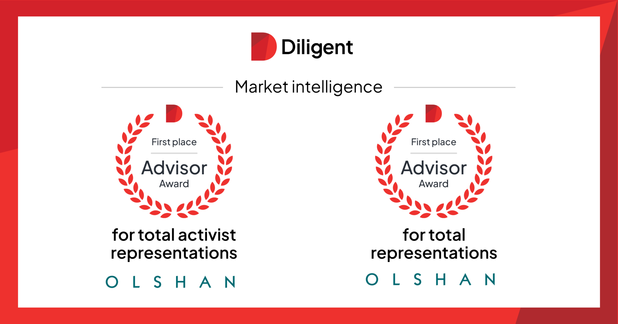 Diligent 2023 Advisor Awards
