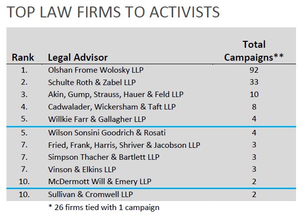 FactSet Flashwire Advisor Quarterly_ Q422