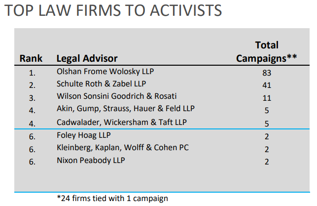 FactSet’s Flashwire Advisor Quarterly 4Q 2023