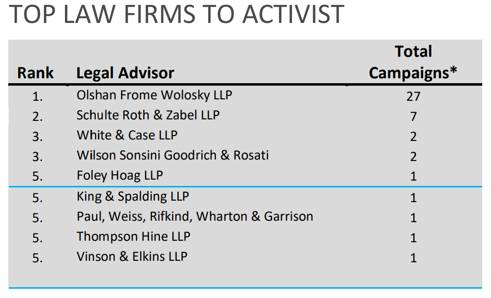 FactSet’s Flashwire Advisor Quarterly Q1 2025