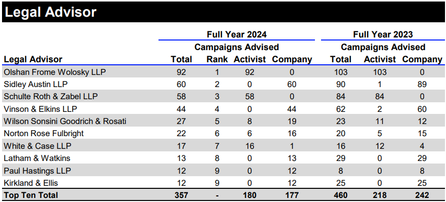 London Stock Exchange Group Global Rankings 2024