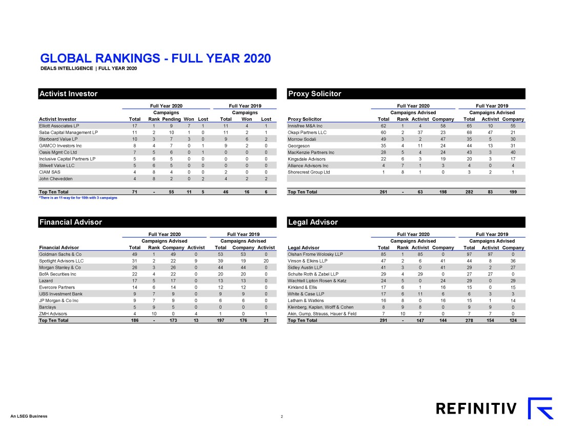 Global Rankings 2020