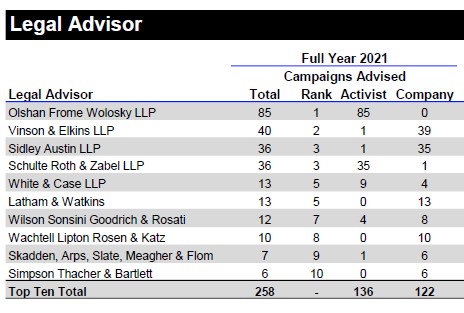 Legal Advisor Chart